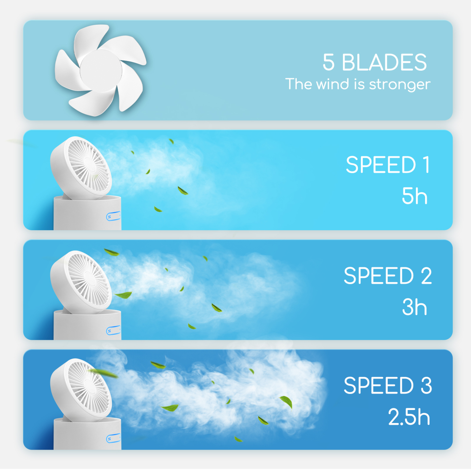 Aigostar Windgift - Mini Ventilador Nebulizador, Depósito 300ml con USB, Portatil Ventilador con 3 Velocidades, Humidificador, 7 Colores LED Luces, Uso en Oficina o Viajes, Blanco